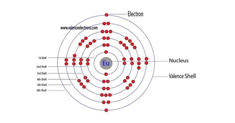 europium electron configuration|Europium .